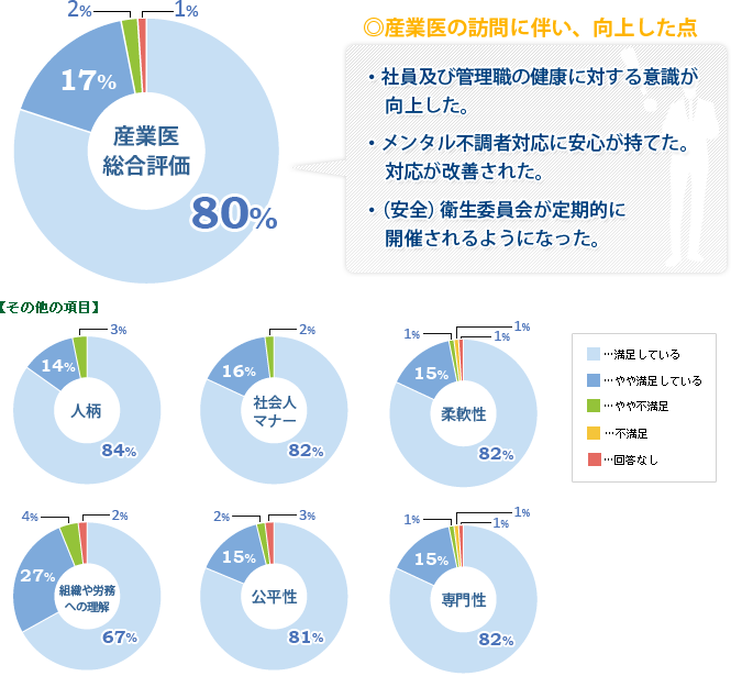 アンケート結果