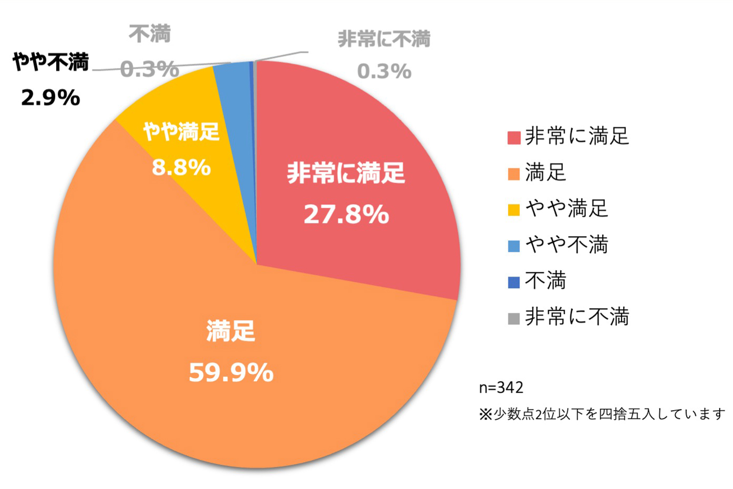 グラフ1