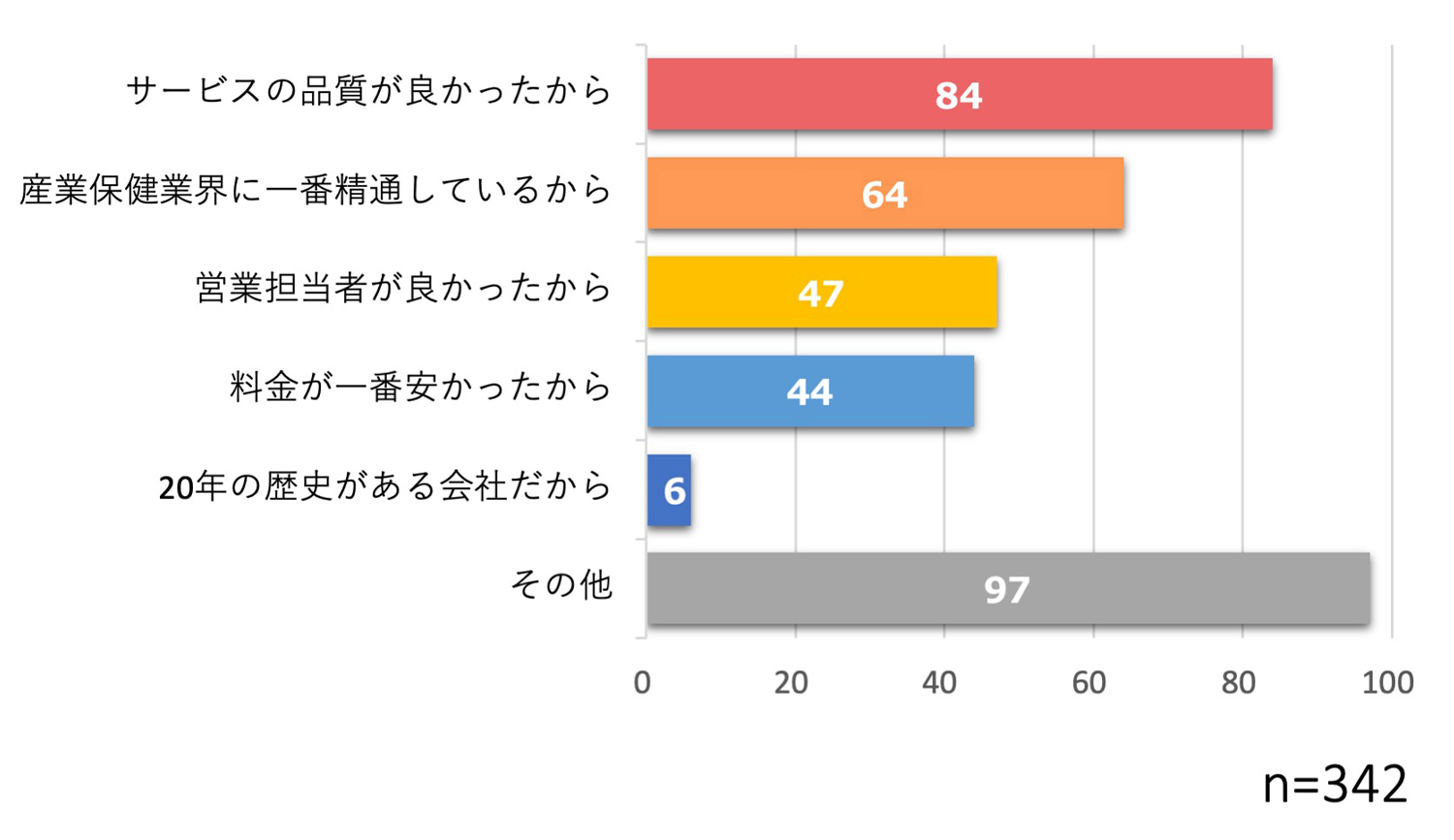 グラフ2