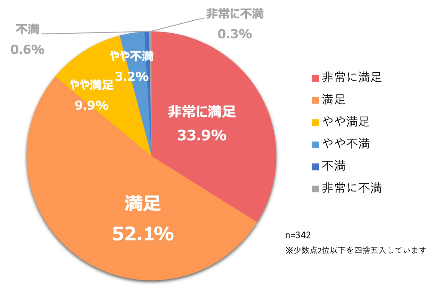 グラフ4