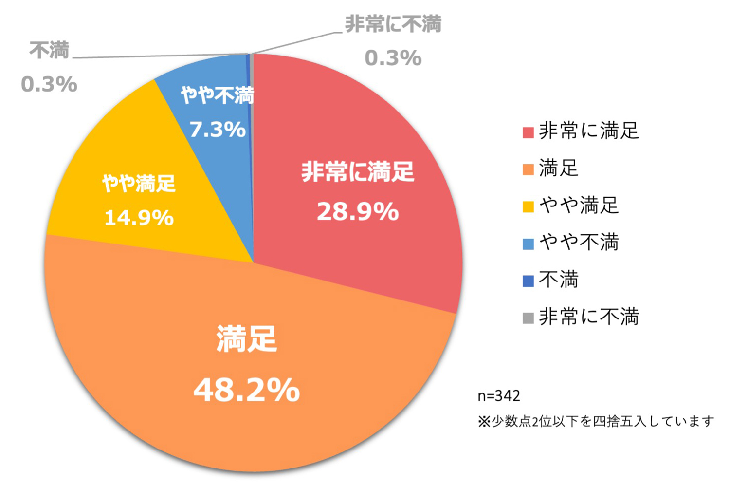 グラフ5