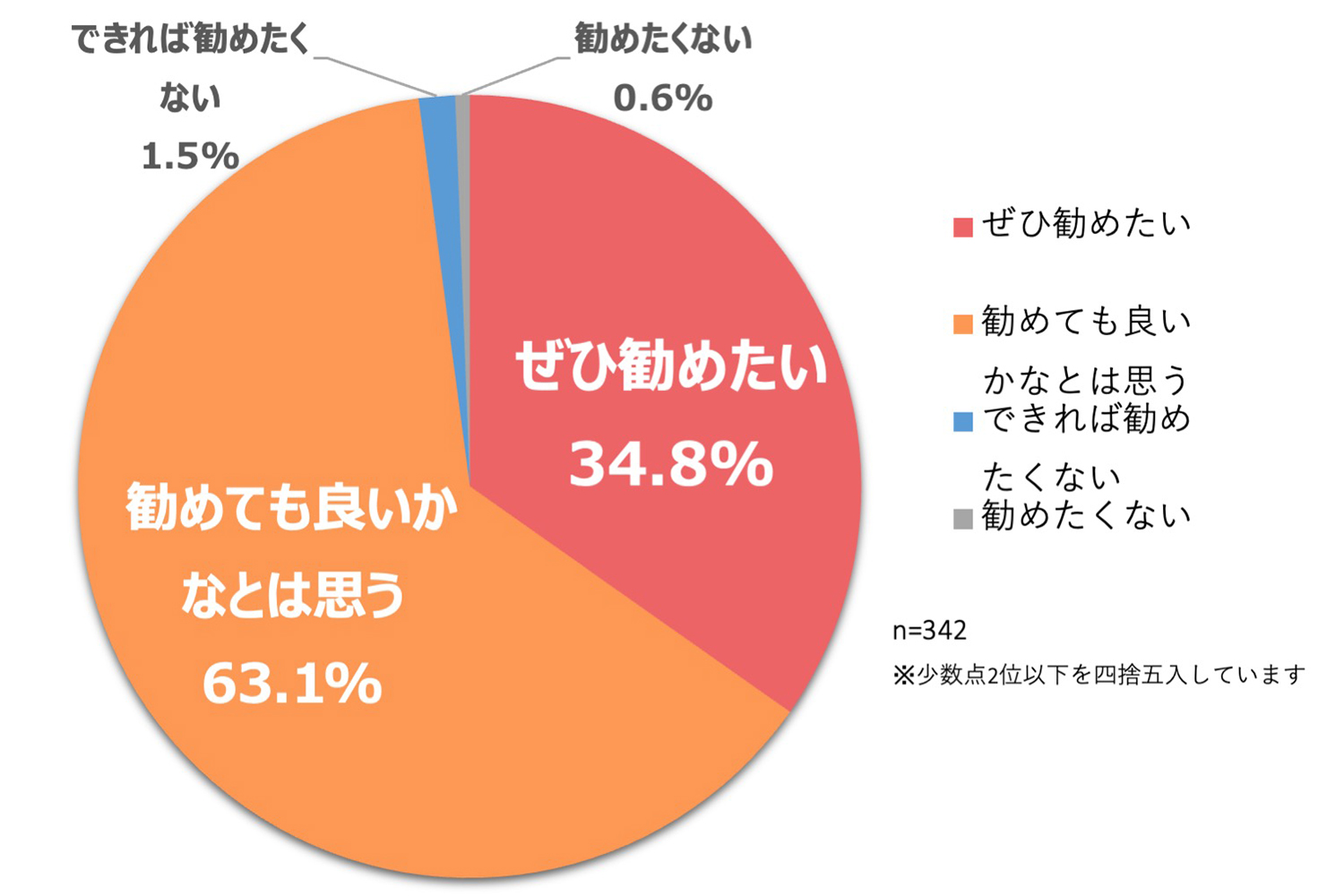 グラフ6