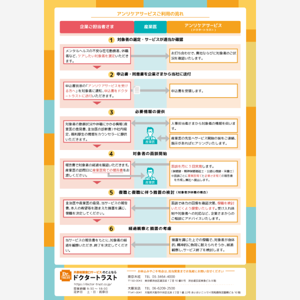 アンリケアご利用の流れ