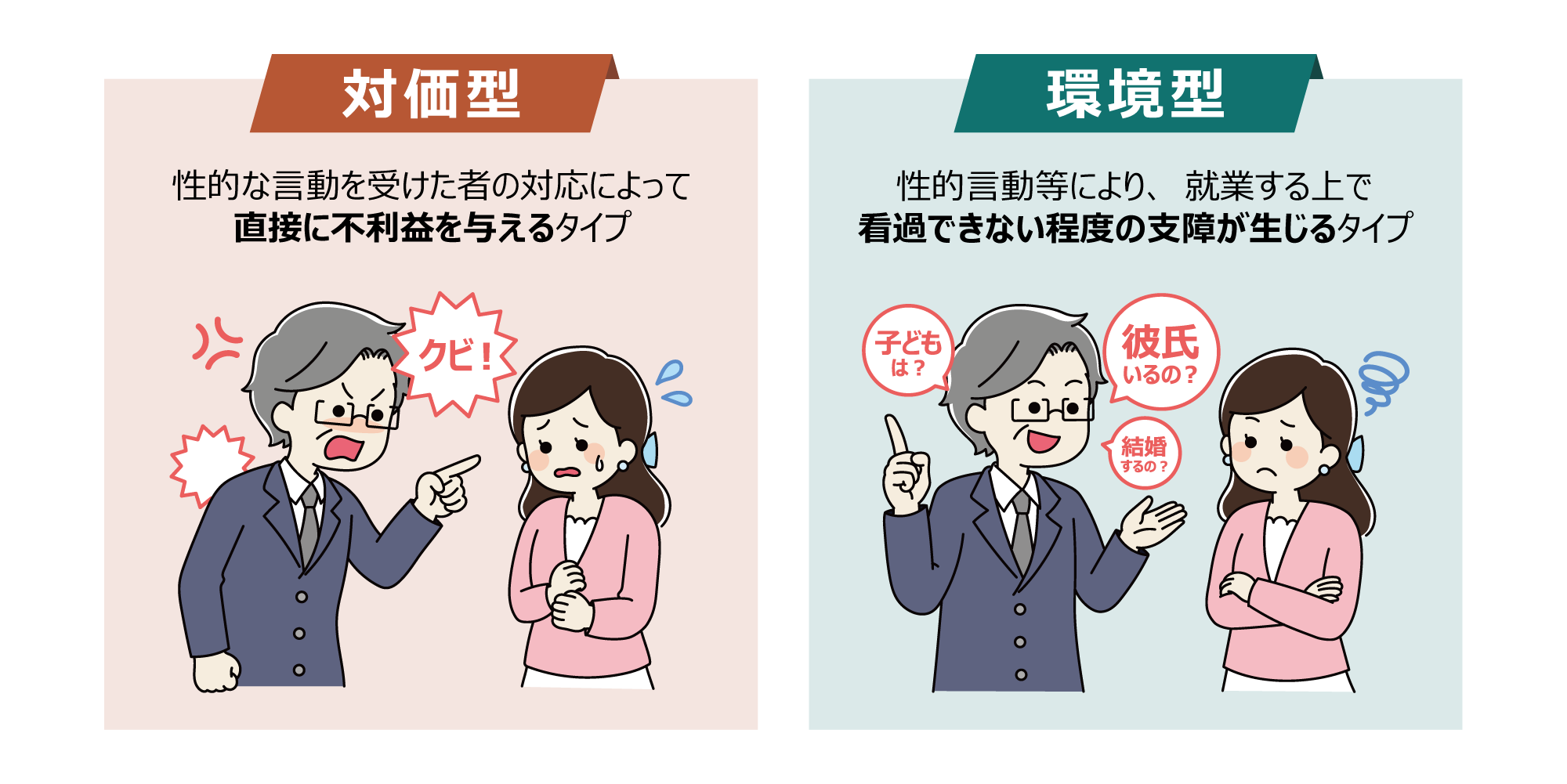 セクシュアルハラスメントの類型
