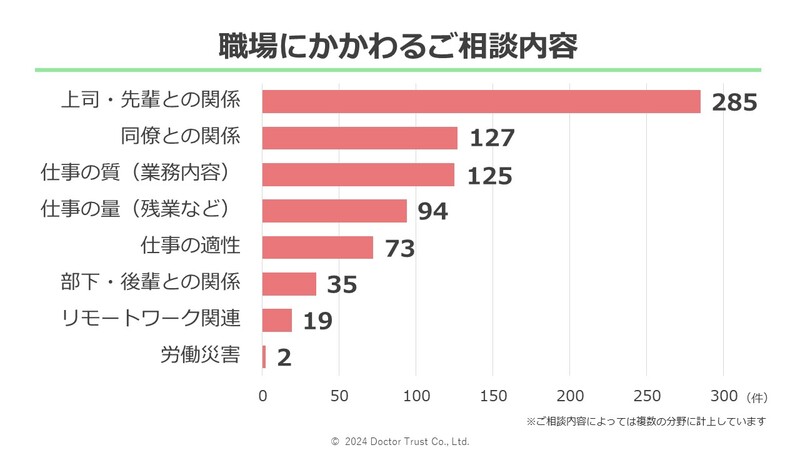 職場にかかわるご相談