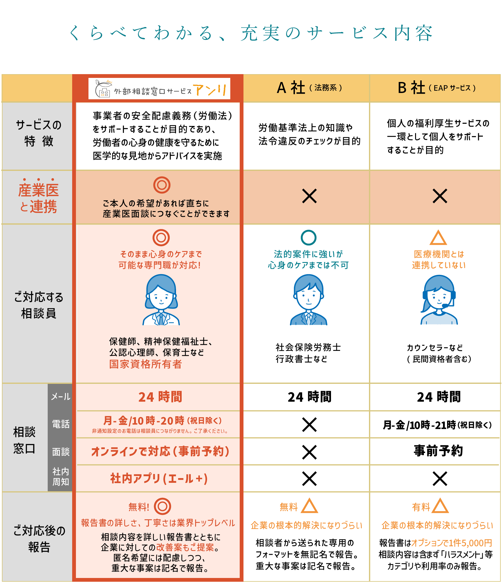 くらべてわかる、充実のサービス内容