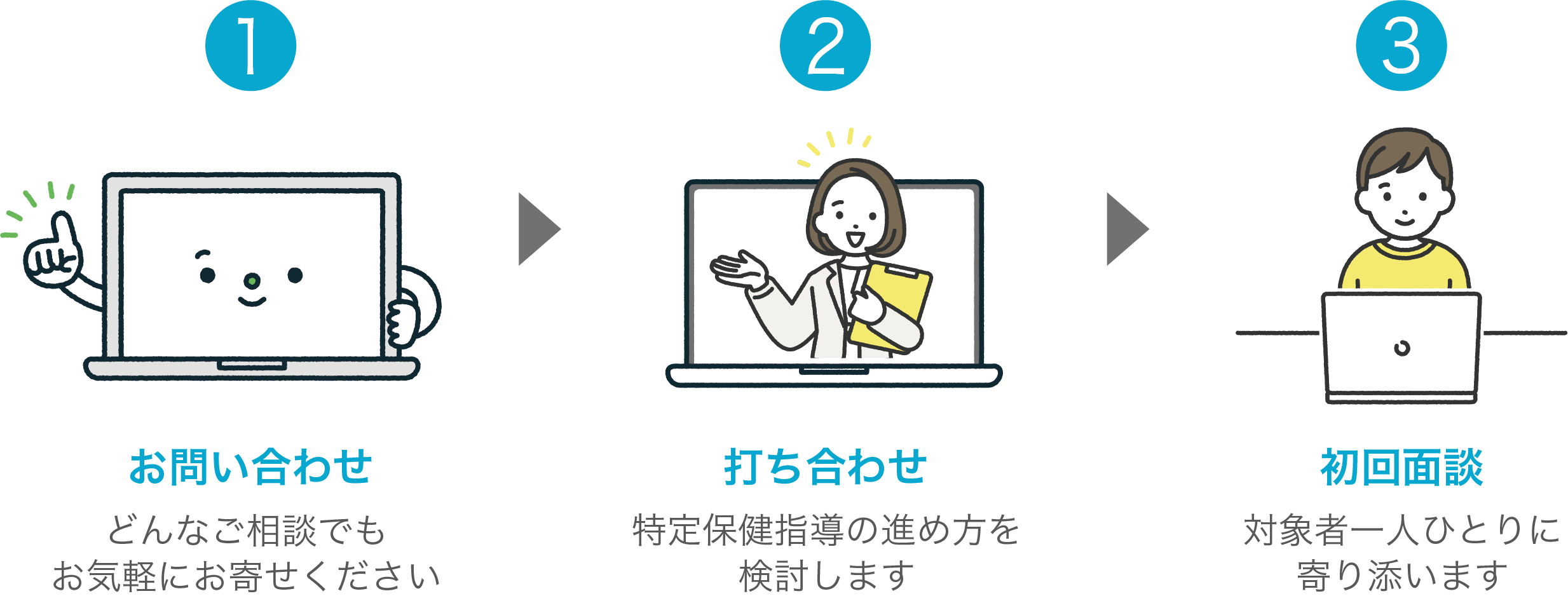 特定保健指導サービス