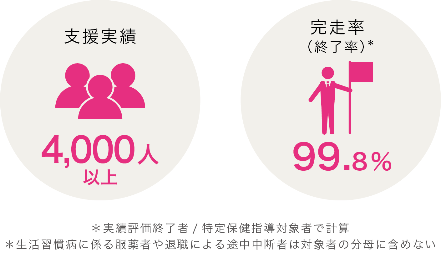 特定保健指導サービス