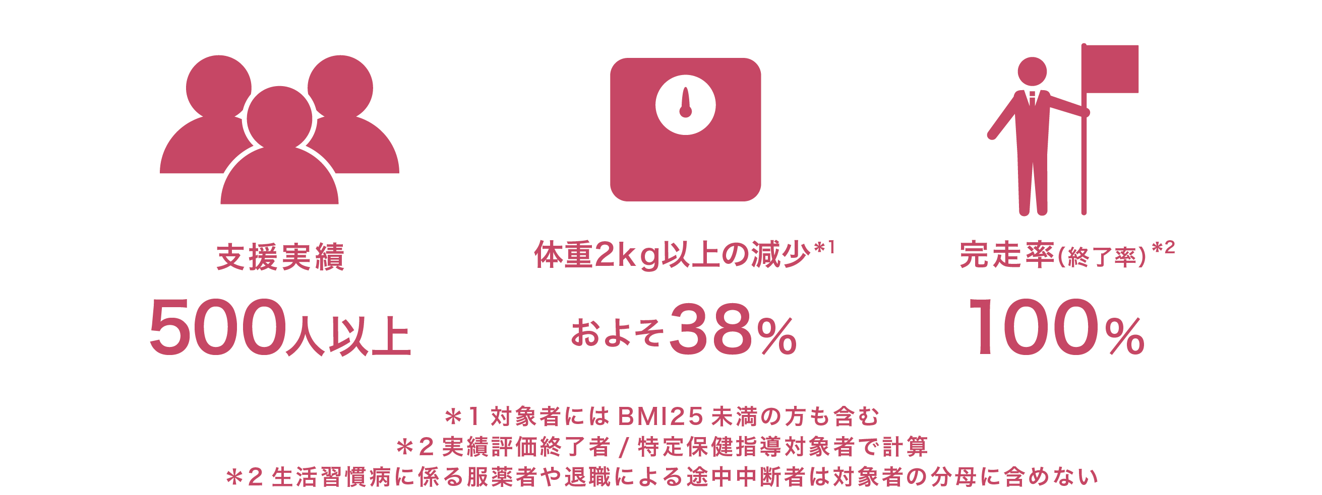 特定保健指導サービス