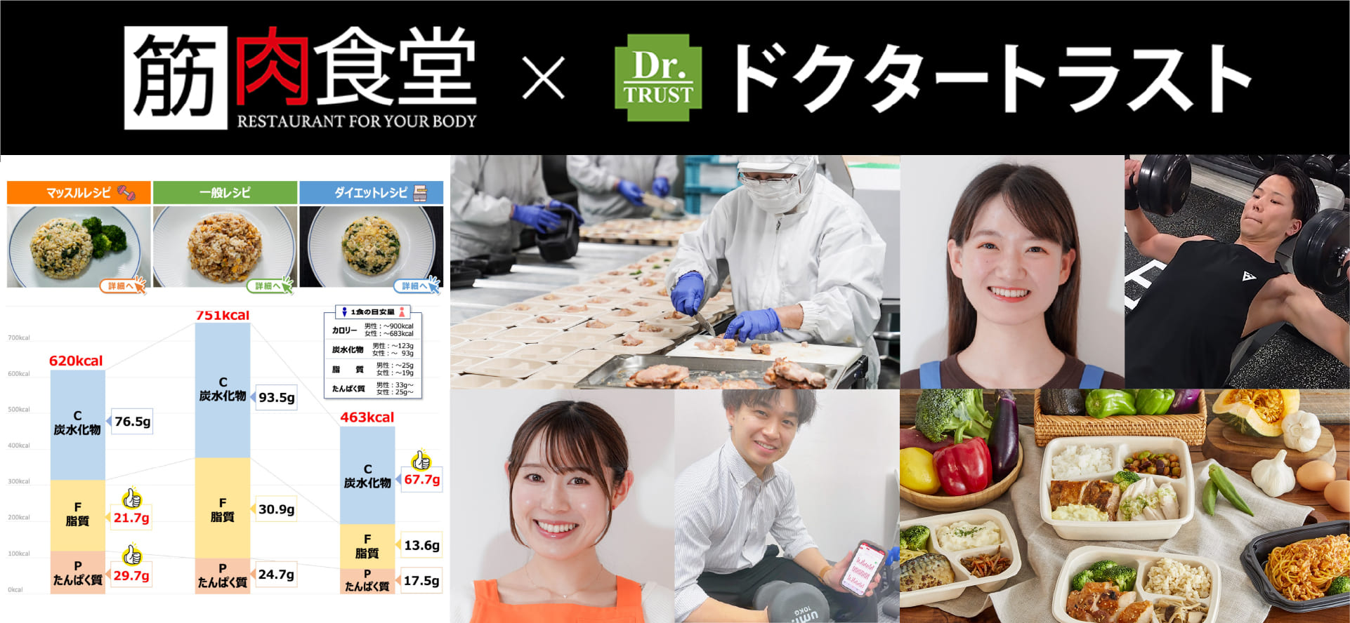 筋肉食堂とドクタートラストの特設コラボサイト