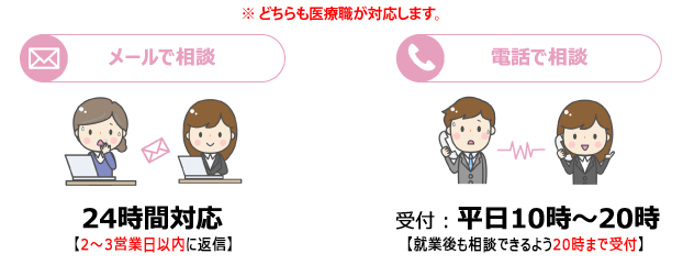 アンリのご利用方法 電話 メール