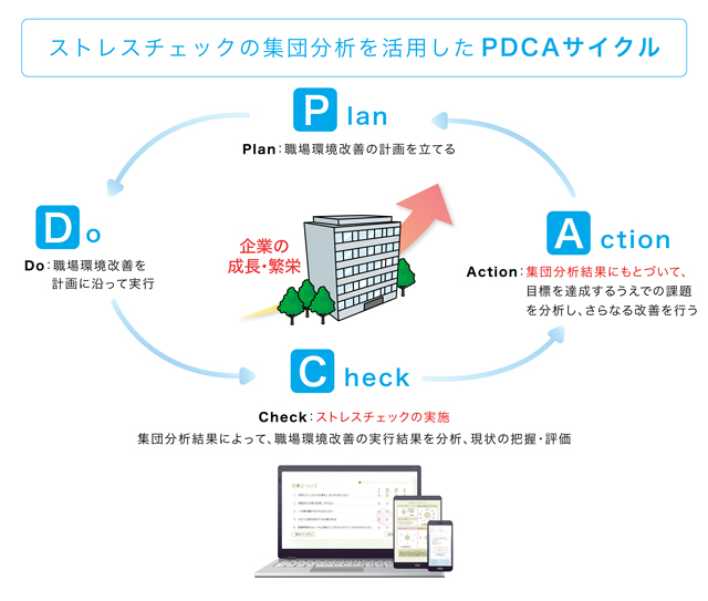PDCA